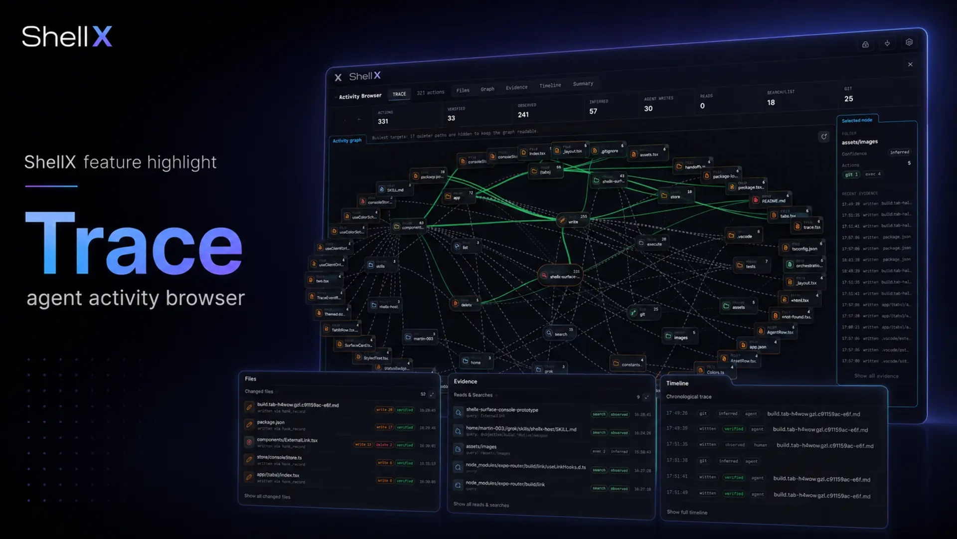 shellX Trace — the Session Activity Browser, showing a session's file, search, git, subagent and build activity as a connected node graph above resizable evidence panels